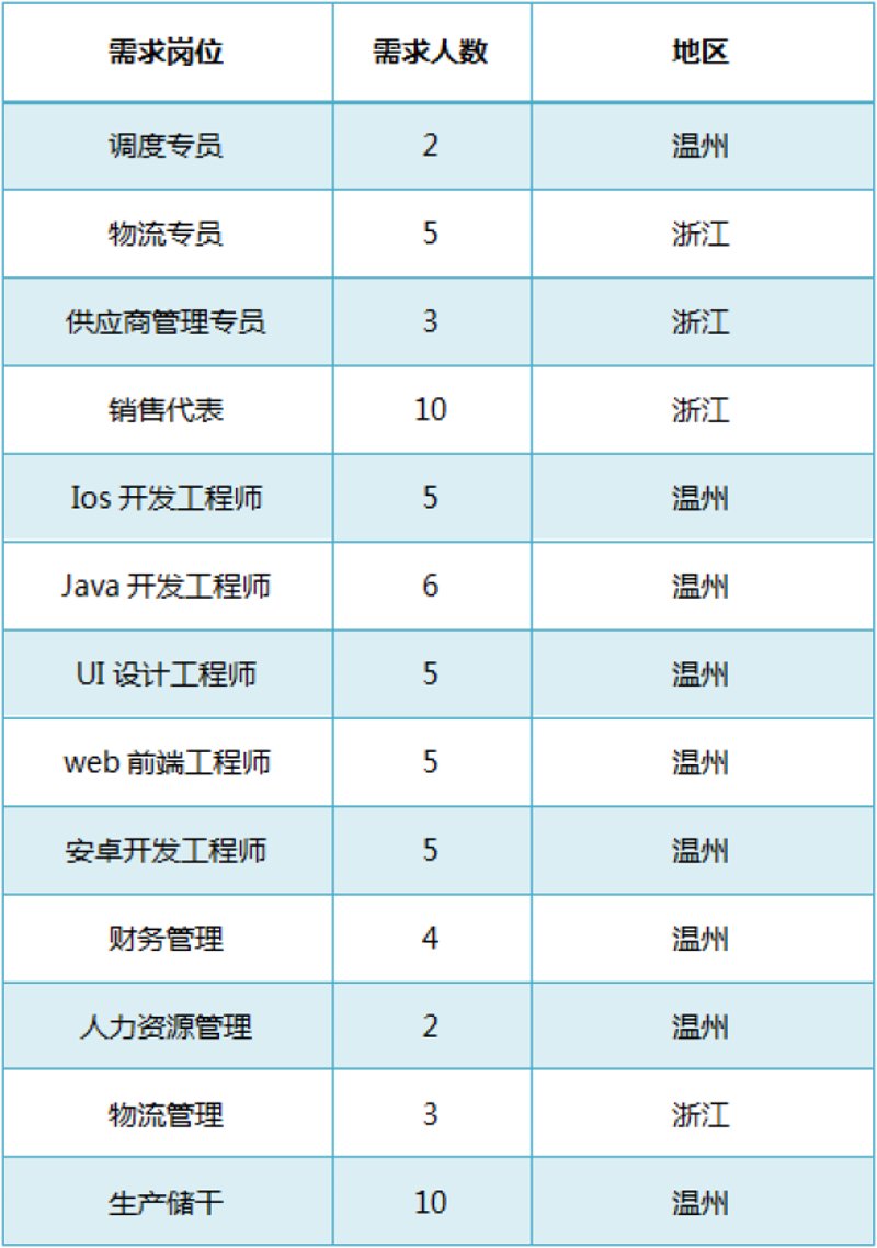 电商平台开发的新机遇与挑战