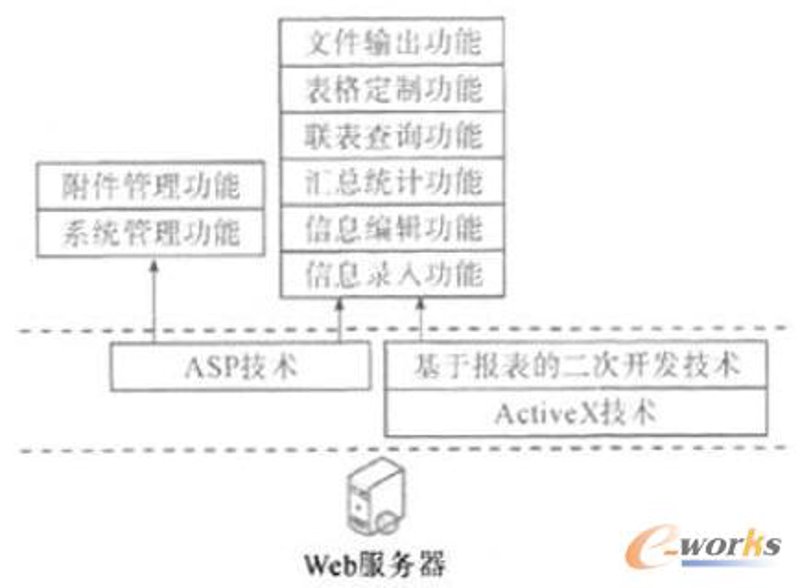 企业管理系统:信息化时代的管理利器