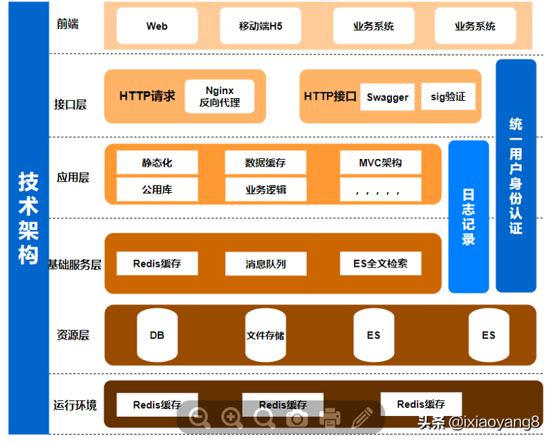 企业管理系统赋能新时代企业管理
