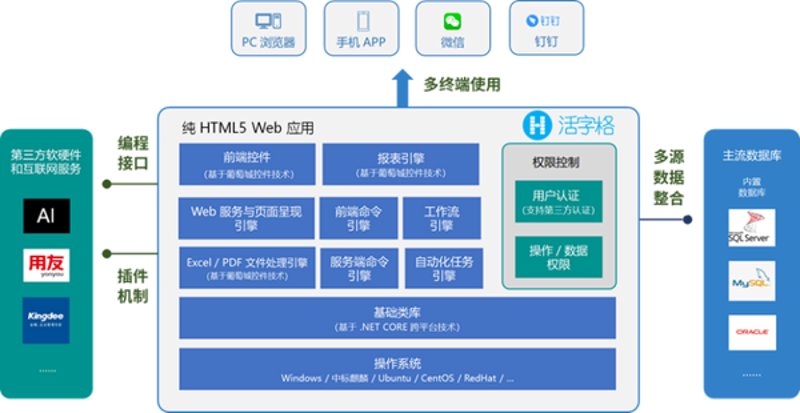 小程序新生态:定制化服务助力商家精准营销